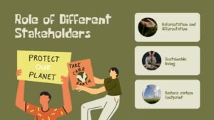 Role of Different Stakeholders