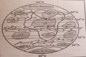 Air Masses