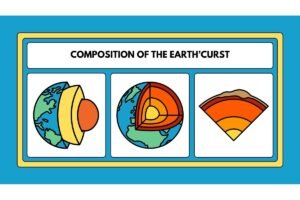 Earth's Crust Composition