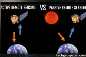 Types of Remote Sensing