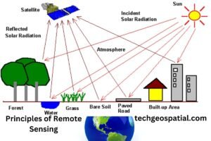 Principles of Remote Sensing