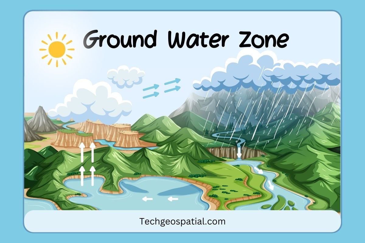 Groundwater Zone