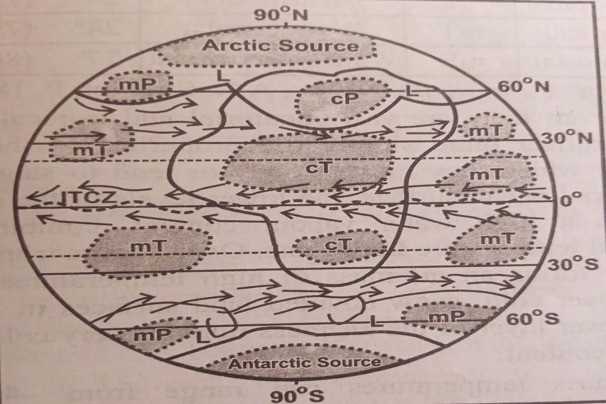 Air Masses