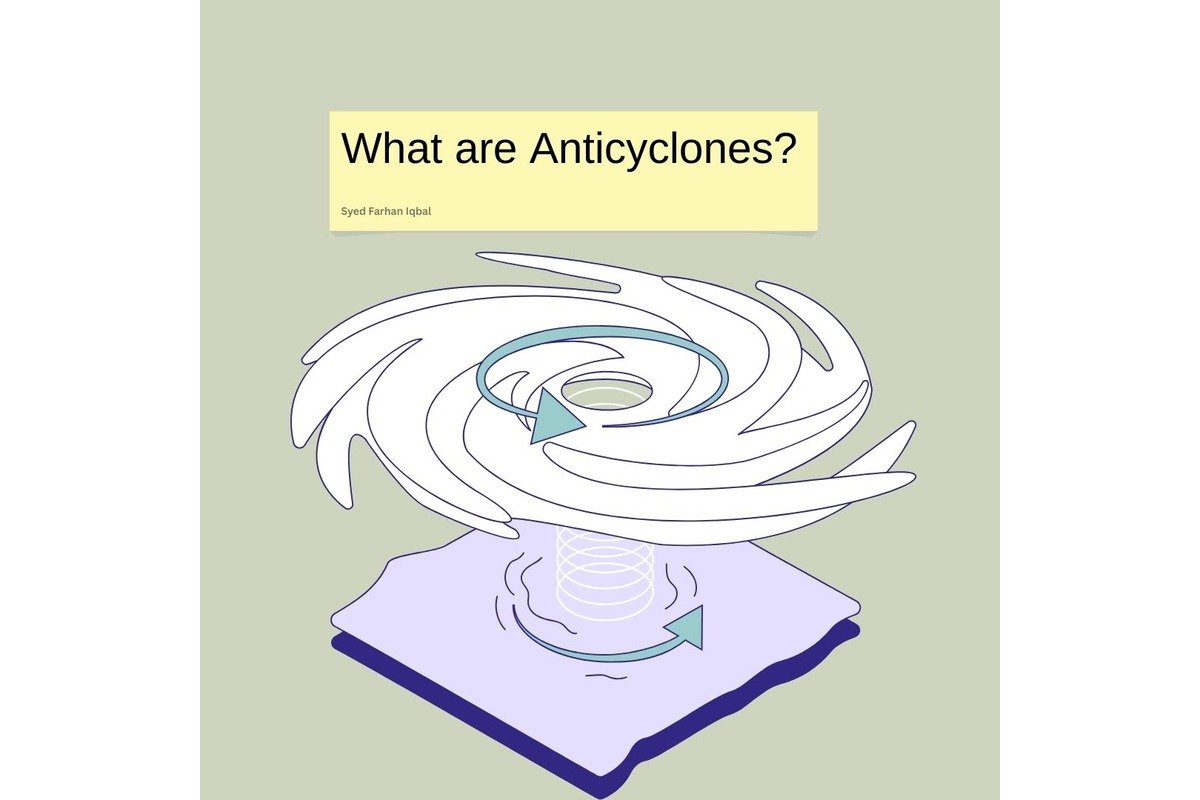 Understanding Anticyclones: A Guide