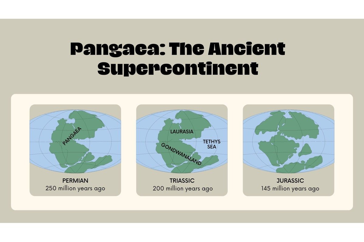 Pangaea: The Ancient Supercontinent