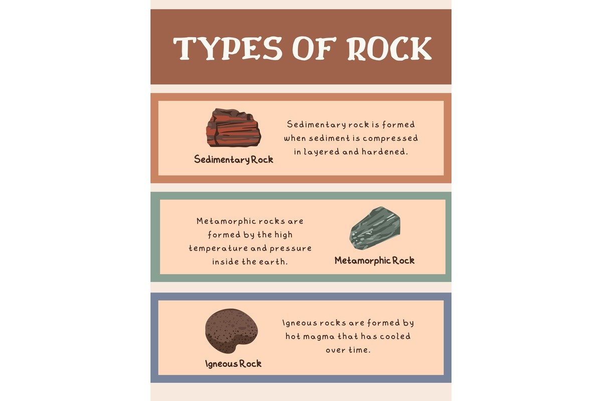 Types of Rocks